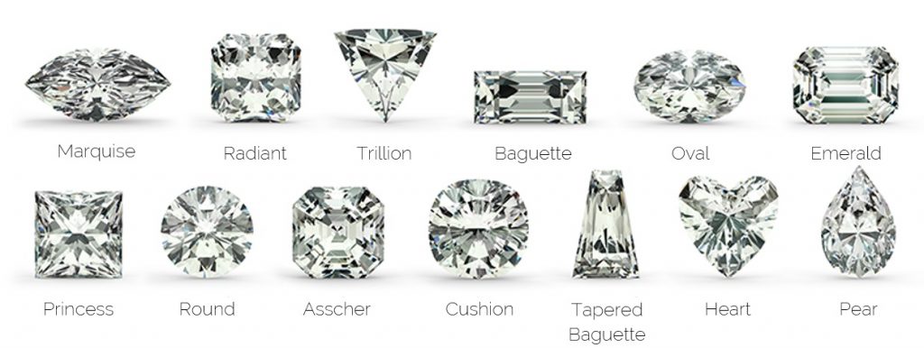 Übersicht der bekanntesten Diamantschliffe mit ihren Namen